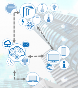 Infotainement data flows